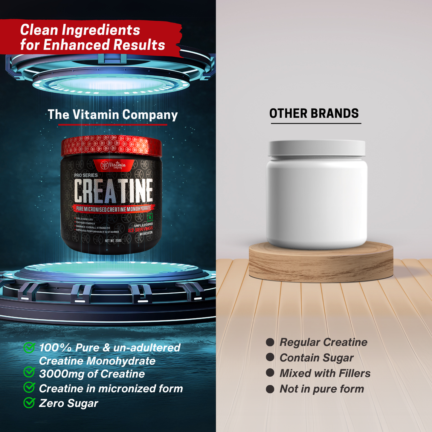 Micronized Creatine Monohydrate